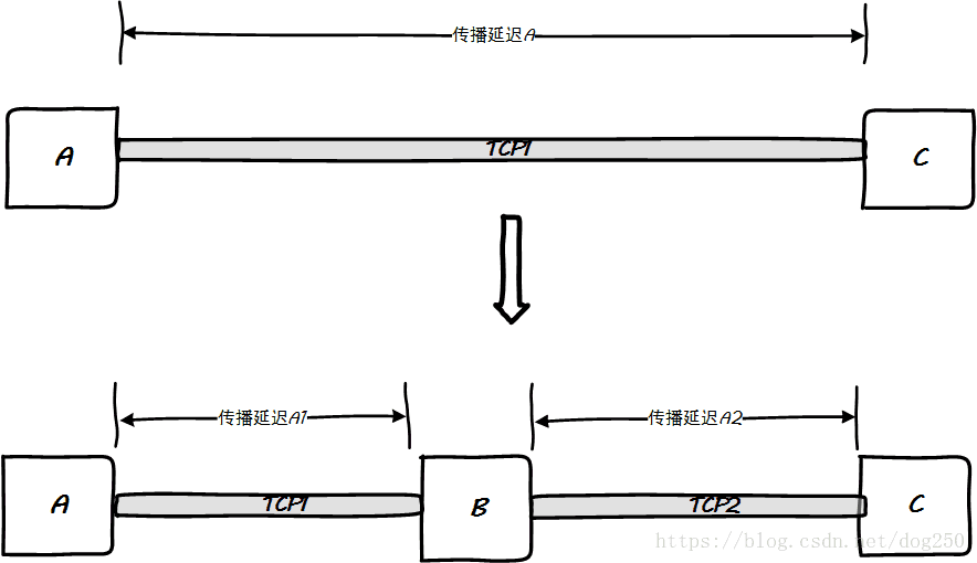 这里写图片描述