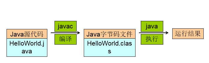 cmd中javac和java使用及注意事项