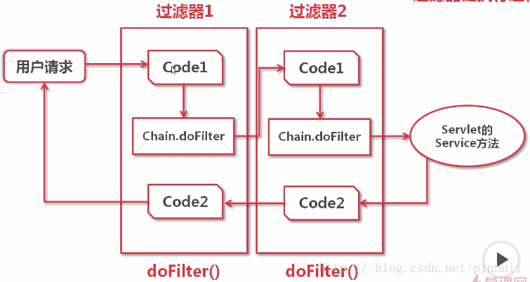 filter_chain_process.png