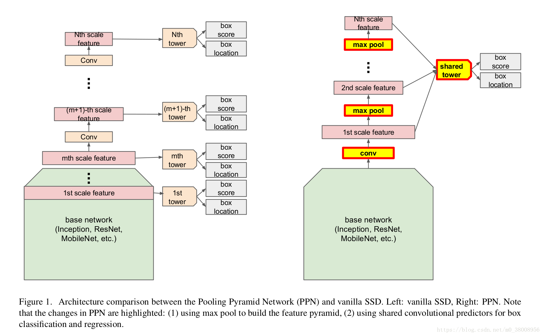 Доступ в ppn porsche