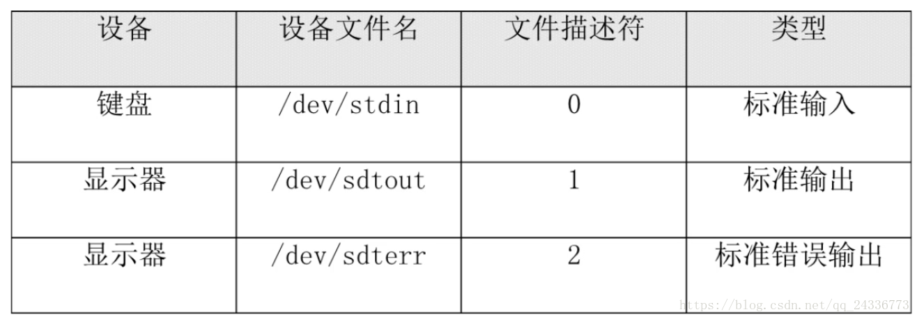 Linux输出重定向 清塘荷韵 Kathy的博客 Csdn博客