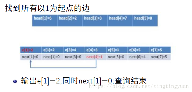 存图方式【知识点】