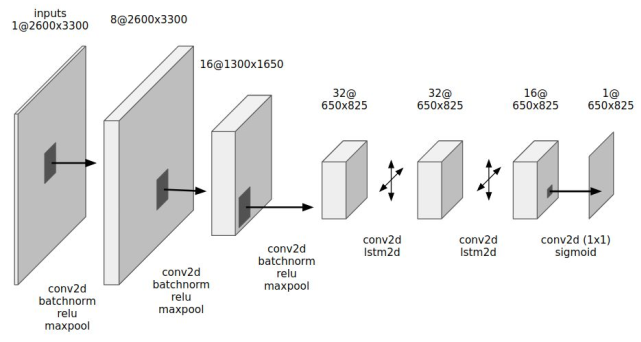 识别引擎ocropy-&gt;ocropy2-&gt;OCRopus3总结