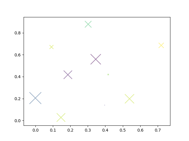 plt-scatter-plt-x-csdn