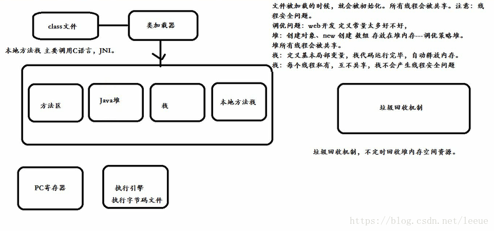 這裡寫圖片描述