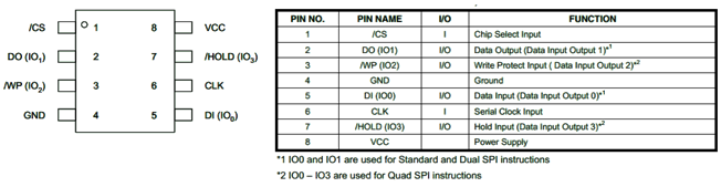 STM32F031K6U6_STM32F4