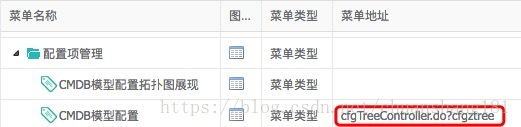 菜单地址cfgTreeController.do?cfgztree