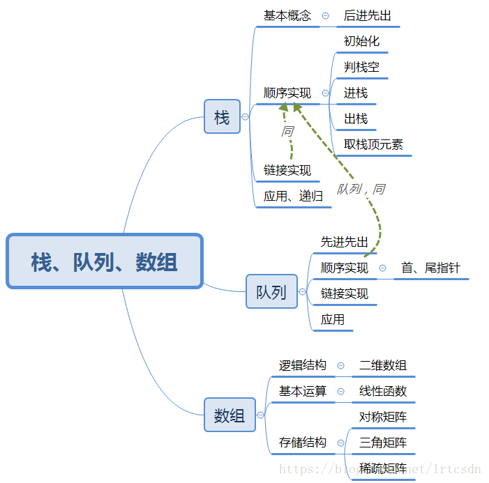 **这里写图片描述**