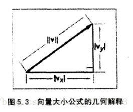 这里写图片描述