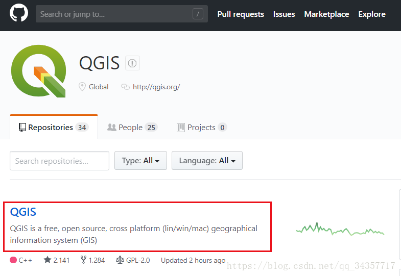 QGIS开发（一）——环境配置第1张