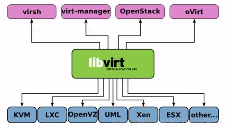 Openstack kvm что это