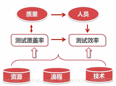 软件测试学习笔记-概念篇（一）_概念_02