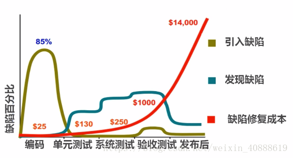 软件测试学习笔记-概念篇（一）_概念_03