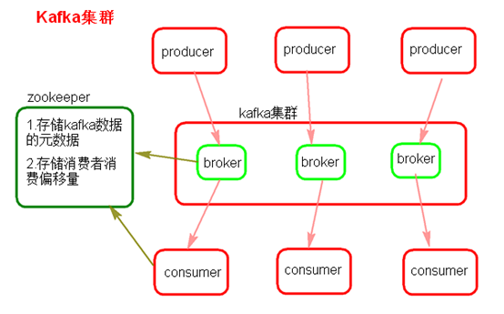 kafka简述与集群配置[通俗易懂]