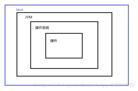 Java文件和JVM交互，JVM和操作系统交互