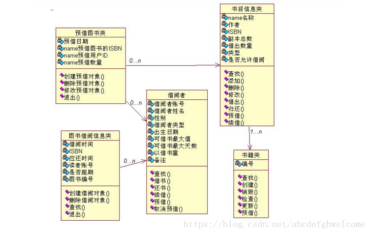 這裡寫圖片描述