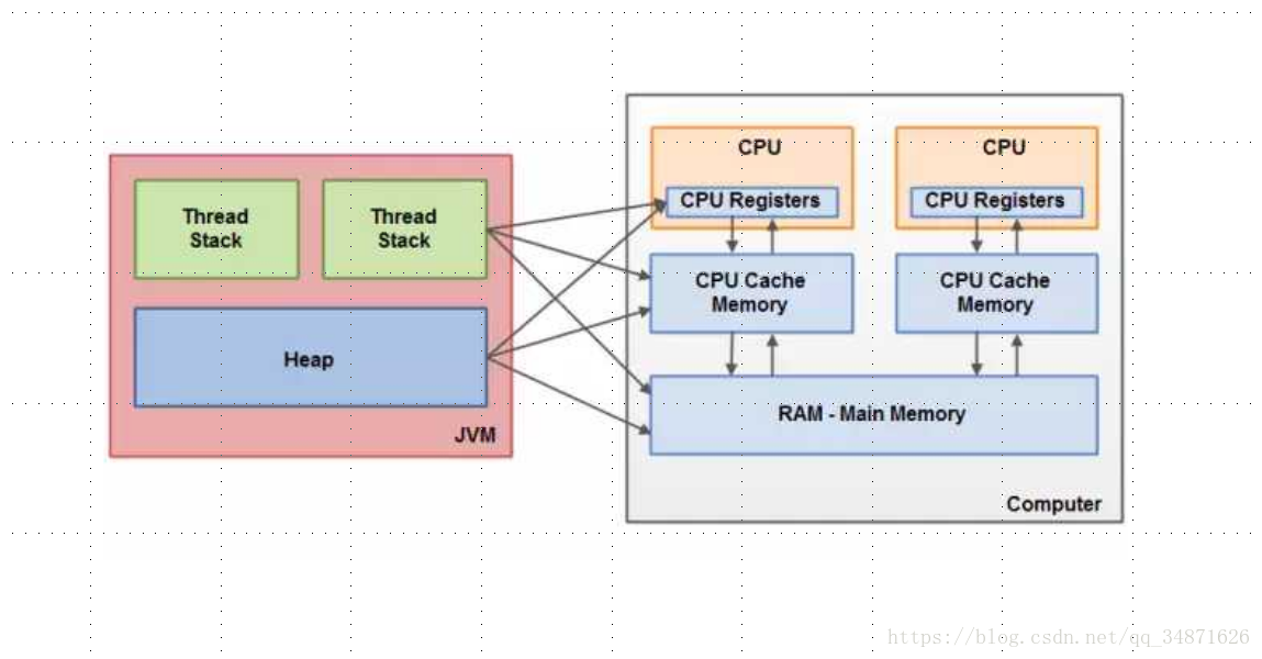 Структура памяти java. Многопоточность java. Память JVM. Структура микроконтроллера. Java меньше