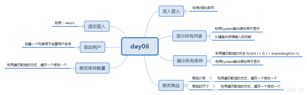 這裡寫圖片描述