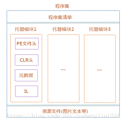 c# IL 入门