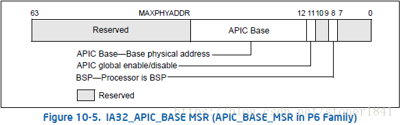 IA32_APIC_BASE MSR（P6家族的APIC_BASE_MSR）