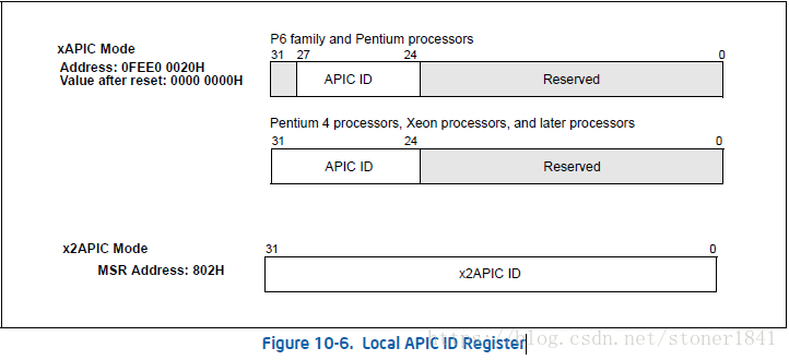本地APIC ID寄存器