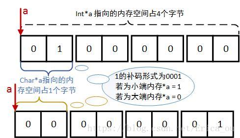 《C语言深度解剖》20道习题解析