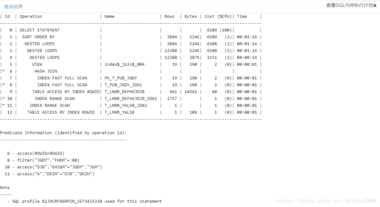 使用sql_profile脚本处理执行计划突变的案例