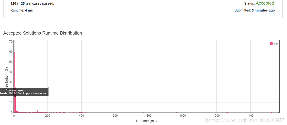 LeedCode·16. 3Sum Closest