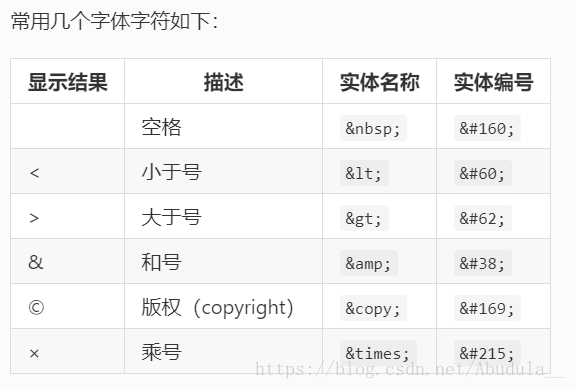 Html 字符实体有些符号的表示方法 Abudula 的博客 程序员信息网 程序员信息网