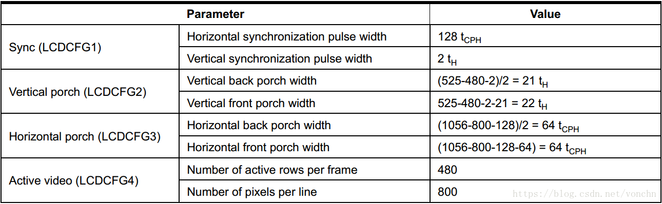 ARM40-A5应用——fbset与液晶屏参数的适配【转】