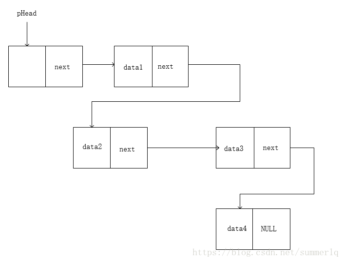 C++ 链表