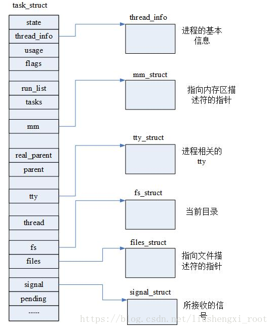 这里写图片描述