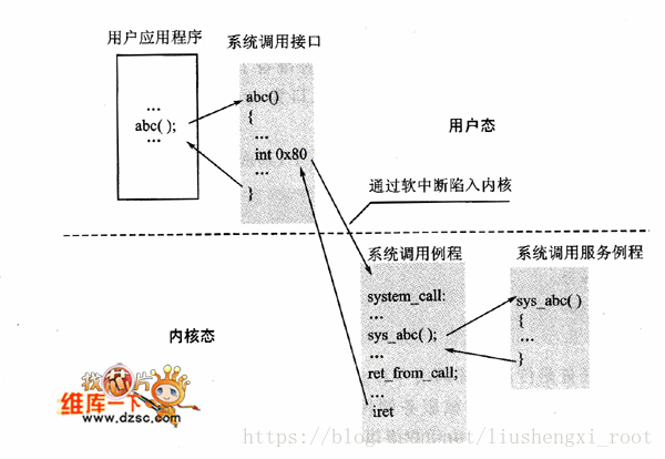 这里写图片描述