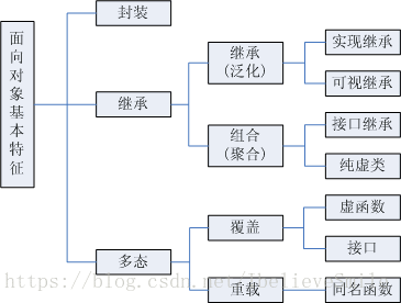Java面试 