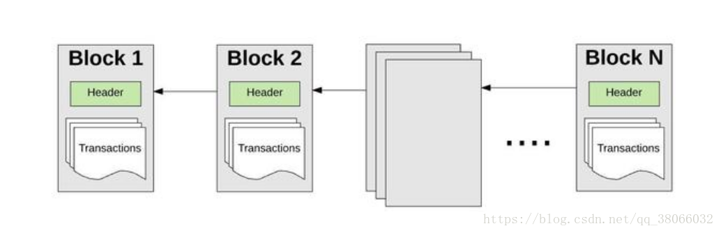 区块链示意图