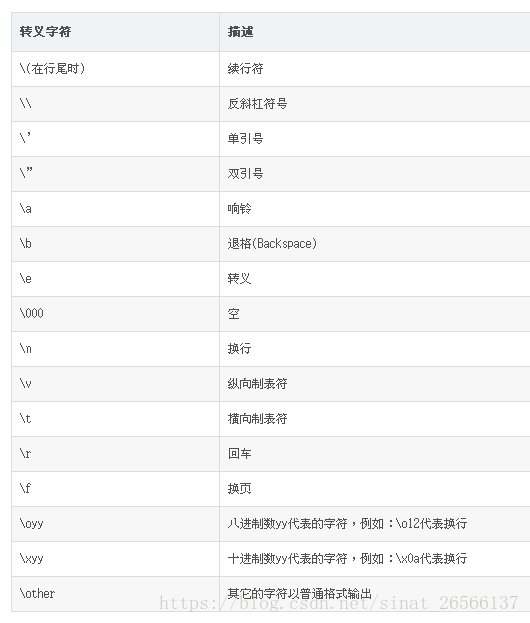 python中常見的轉義字元