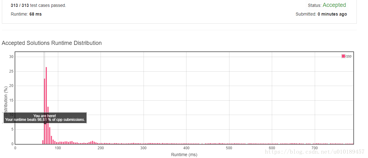 LeetCode·15. 3Sum