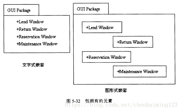 包的元素