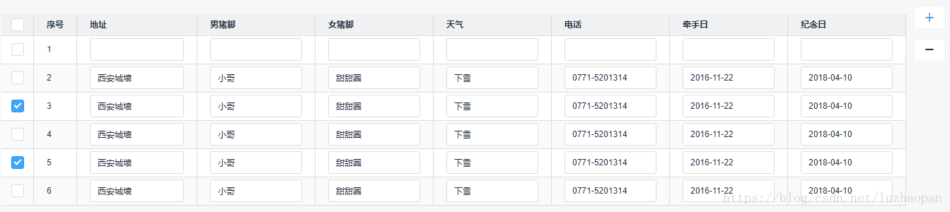 Vue+element 实现表格的增加行、根据索引删除行的功能