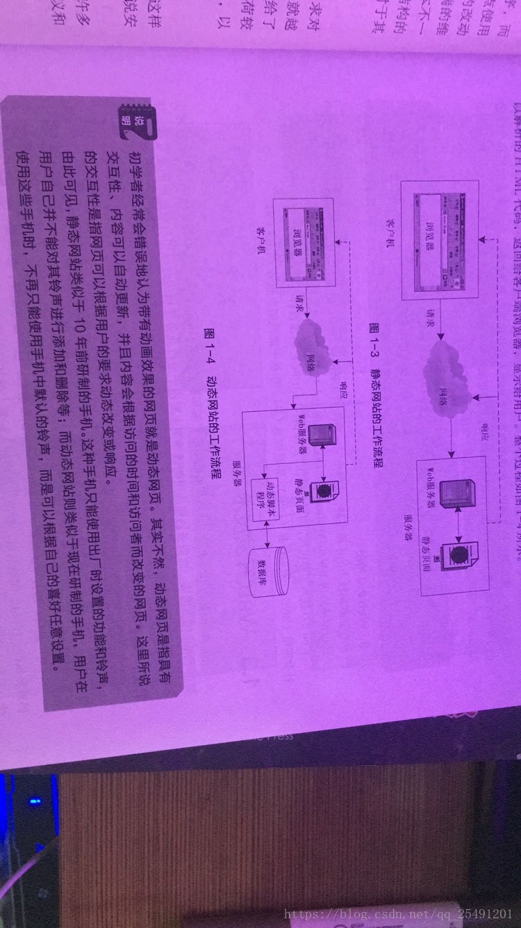 java web 开发之写在前面（0）