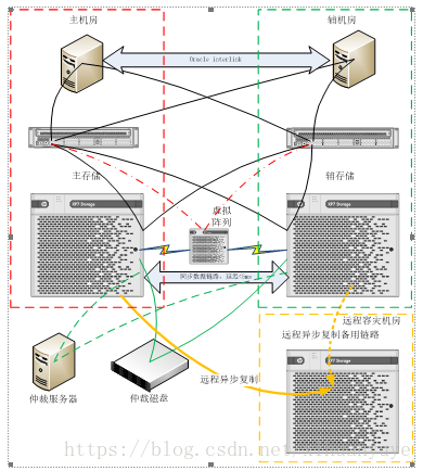 两地三中心及双活数据中心具体示例说明