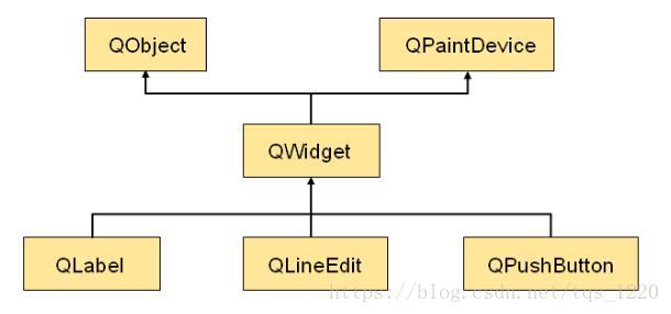 Qt学习之路2--窗口组件（附带QLabel使用）及窗口类型