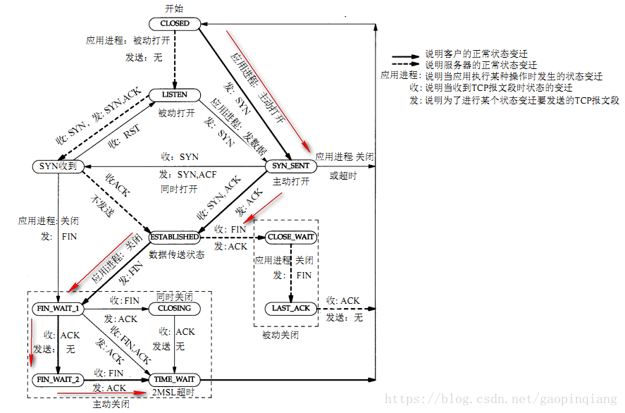 这里写图片描述