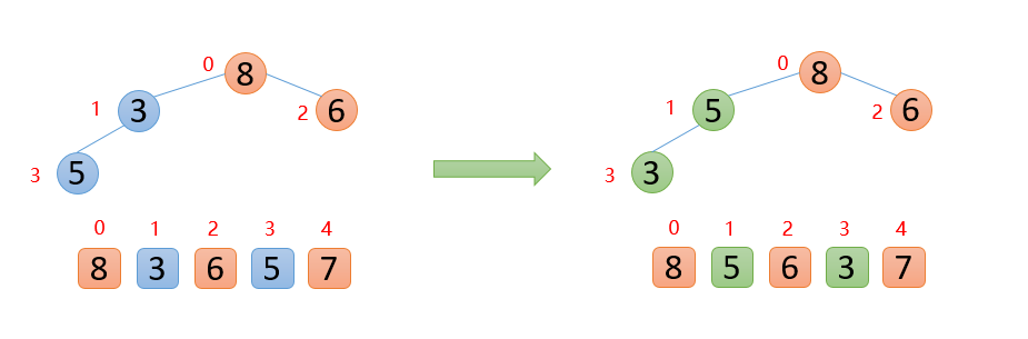 堆排序算法图解详细流程(堆排序过程图解)