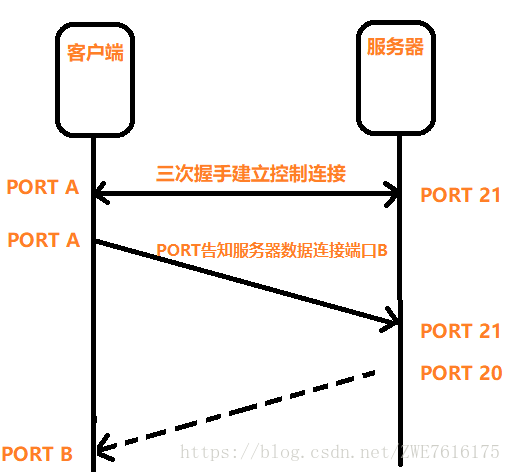 技术分享图片