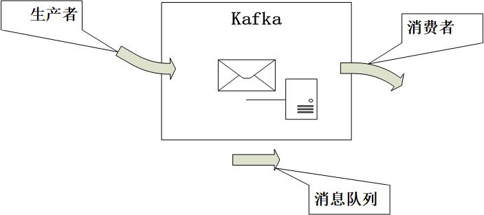 kafka应用场景包括_什么是场景理论