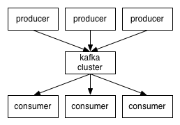 kafka应用场景包括_什么是场景理论