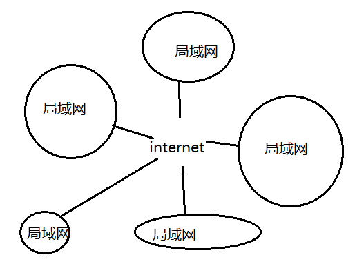 OSI七层协议大白话解读[亲测有效]