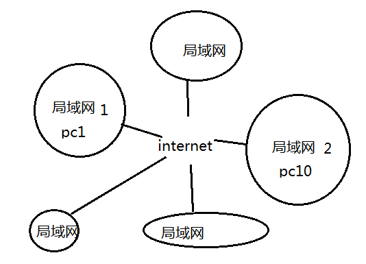 OSI七层协议大白话解读[亲测有效]