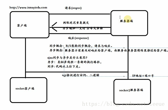 8位時間戳轉換工具_int 時間轉換工具_gmt時間轉換工具